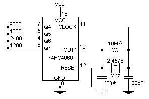 Baud Rate Generator using a 74HC4060